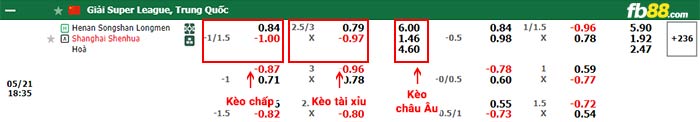 fb88-bảng kèo trận đấu-Henan-vs-Shanghai-Shanhua