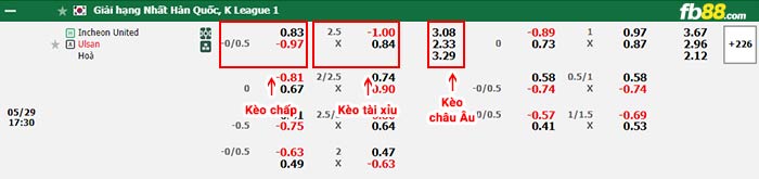 fb88-bảng kèo trận đấu Incheon vs Ulsan