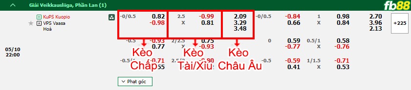 Fb88 bảng kèo trận đấu KuPS vs Vaasan Palloseura