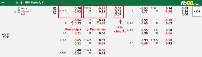 fb88-bảng kèo trận đấu Lecce vs Udinese