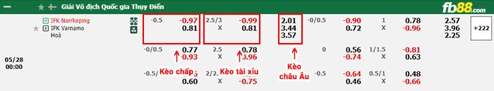 fb88-thông số trận đấu Ansan Greeners vs Busan I'Park