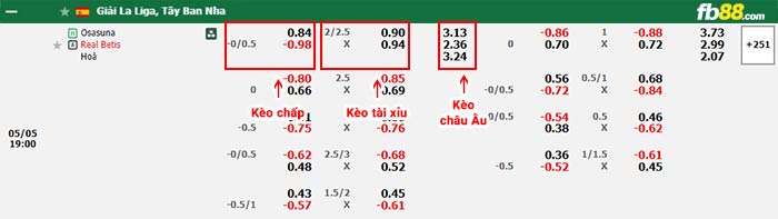 fb88-bảng kèo trận đấu Osasuna vs Real Betis