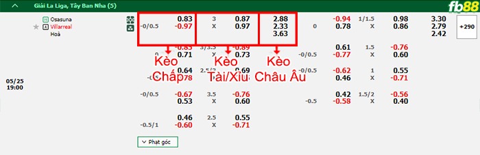 Fb88 bảng kèo trận đấu Osasuna vs Villarreal