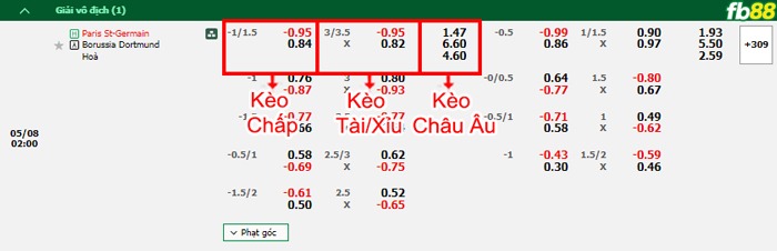 Fb88 bảng kèo trận đấu PSG vs Dortmund