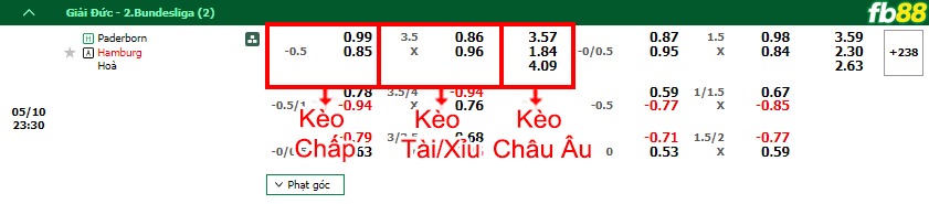 Fb88 bảng kèo trận đấu Paderborn vs Hamburger