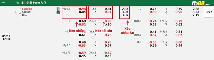 fb88-bảng kèo trận đấu Sassuolo vs Cagliari