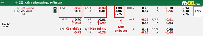 fb88-bảng kèo trận đấu Seinajoki vs Inter Turku
