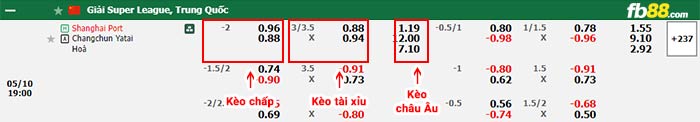 fb88-bảng kèo trận đấu