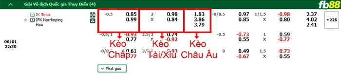 fb88-thông số trận đấu Kyoto Sanga vs Cerezo Osaka