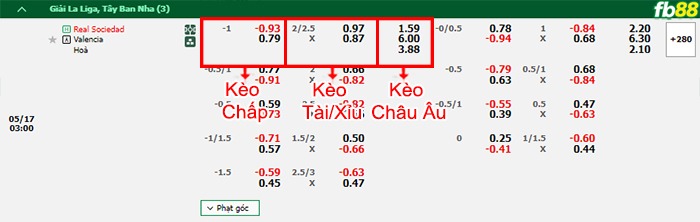 Fb88 bảng kèo trận đấu Sociedad vs Valencia