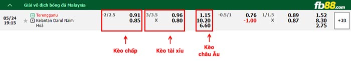 https://fb88blogvn.com/soi-keo/