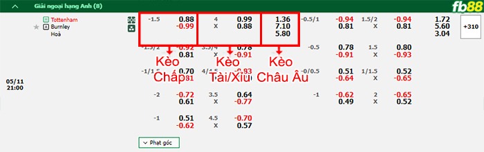 Fb88 bảng kèo trận đấu Tottenham vs Burnley