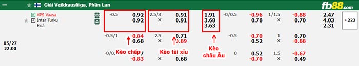 fb88-bảng kèo trận đấu Vaasan Palloseura vs Inter Turku