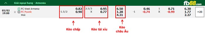 fb88-bảng kèo trận đấu West Armenia vs FC Pyunik