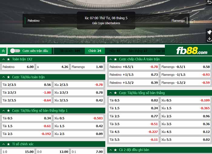 fb88-chi tiết kèo trận đấu Palestino vs Flamengo