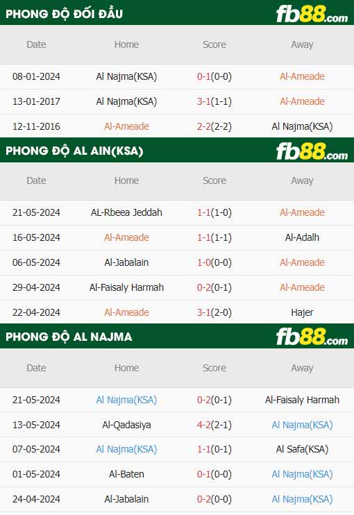 fb88-thông số trận đấu Al Ain(KSA) vs Al Najma