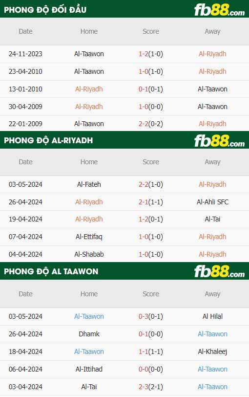 fb88-thông số trận đấu Al-Riyadh vs Al Taawon