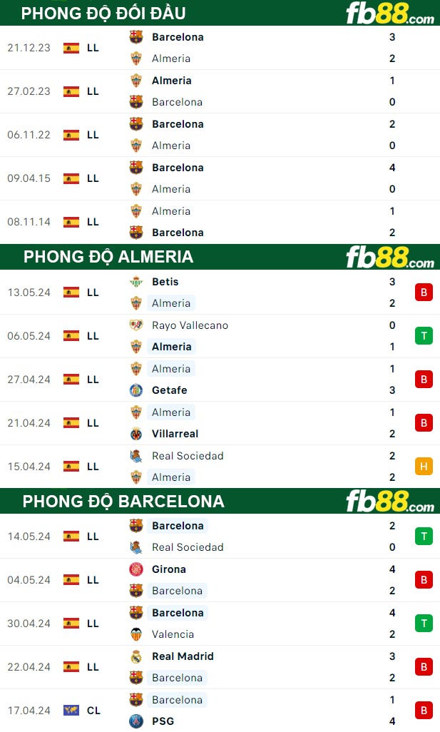 Fb88 thông số trận đấu Almeria vs Barcelona