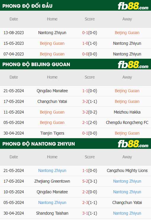 fb88-soi kèo Beijing Guoan vs Nantong Zhiyun