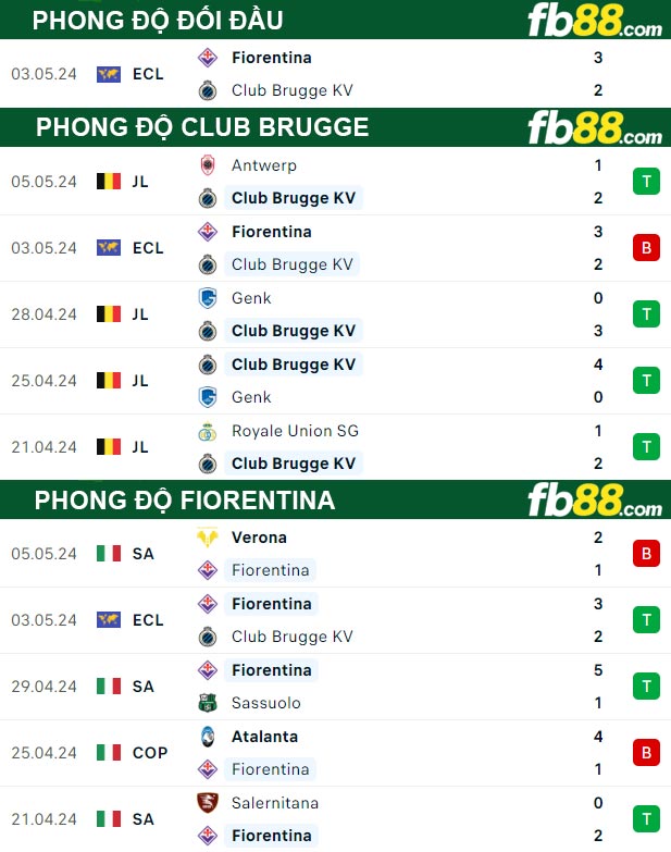 Fb88 thông số trận đấu Club Brugge vs Fiorentina