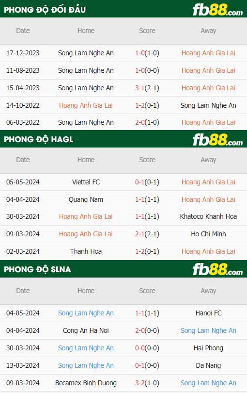fb88-thông số trận đấu HAGL vs SLNA