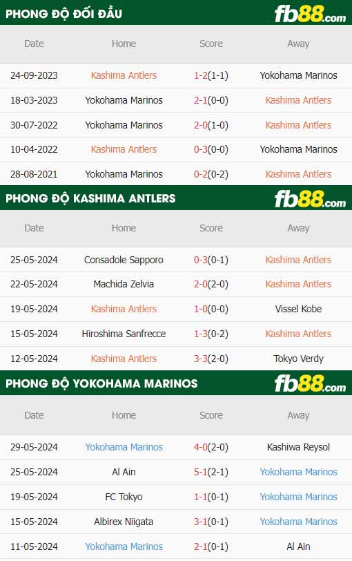 fb88-thông số trận đấu Kashima Antlers vs Yokohama F Marinos