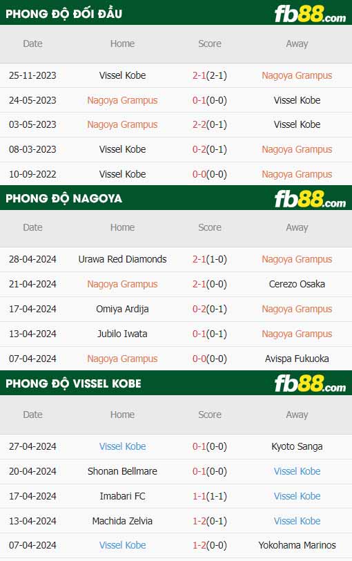 fb88-thông số trận đấu Nagoya Grampus vs Vissel Kobe