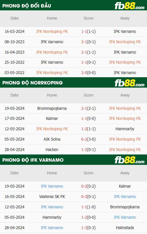 fb88-thông số trận đấu Norrkoping vs Varnamo