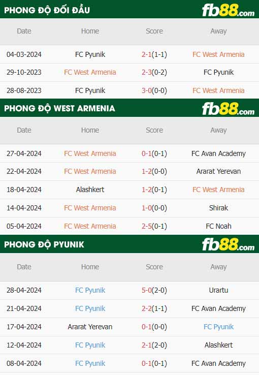 fb88-thông số trận đấu West Armenia vs FC Pyunik