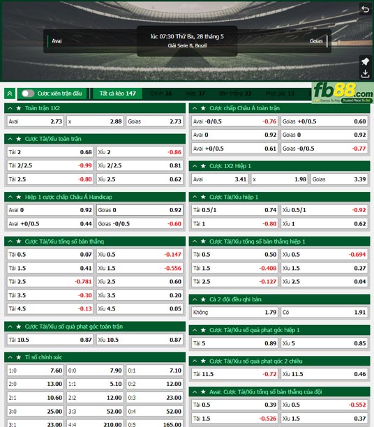 Fb88 tỷ lệ kèo trận đấu Avai vs Goias