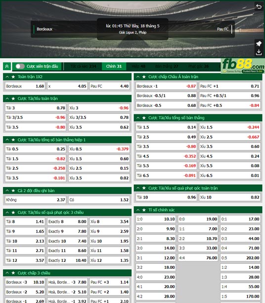 Fb88 tỷ lệ kèo trận đấu Bordeaux vs Pau FC
