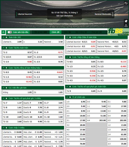 Fb88 tỷ lệ kèo trận đấu Club Libertad vs Club Nacional