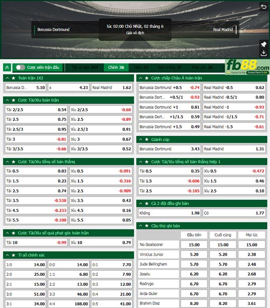 Fb88 tỷ lệ kèo trận đấu Dortmund vs Real Madrid