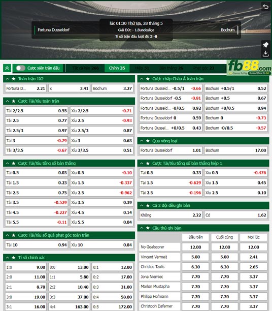 Fb88 tỷ lệ kèo trận đấu Dusseldorf vs Bochum