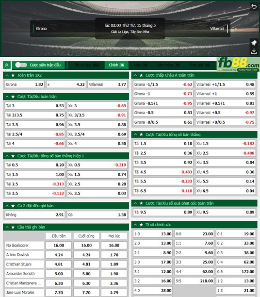 Fb88 tỷ lệ kèo trận đấu Girona vs Villarreal