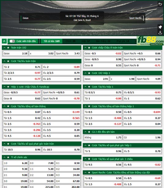 Fb88 tỷ lệ kèo trận đấu Goias vs Club Recife