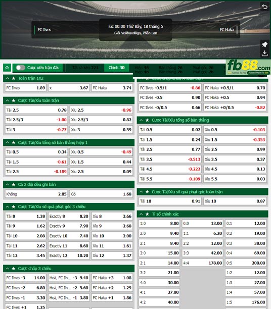 Fb88 tỷ lệ kèo trận đấu Ilves Tampere vs FC Haka