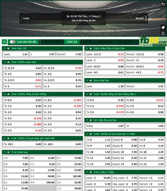 Fb88 tỷ lệ kèo trận đấu Leeds vs Norwich City