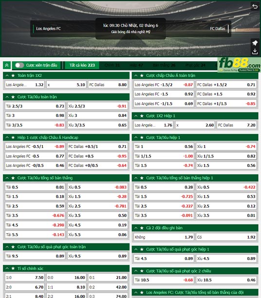 Fb88 bảng kèo trận đấu Los Angeles vs FC Dallas