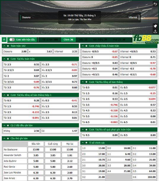 Fb88 tỷ lệ kèo trận đấu Osasuna vs Villarreal