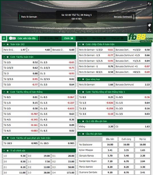 Fb88 tỷ lệ kèo trận đấu PSG vs Dortmund