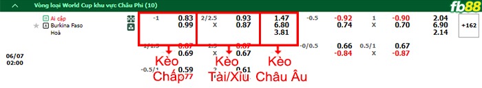 Fb88 bảng kèo trận đấu Ai Cập vs Burkina Faso