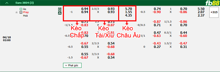 Fb88 bảng kèo trận đấu Áo vs Pháp