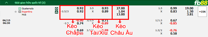 Fb88 bảng kèo trận đấu Argentina vs Guatemala