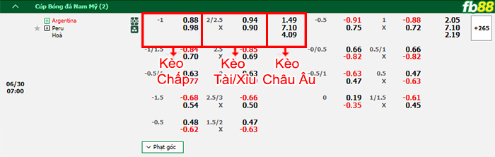 Fb88 thông số trận đấu Đức vs Đan mạch
