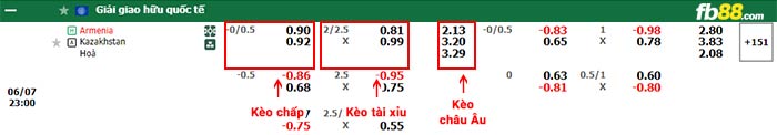 fb88-bảng kèo trận đấu Armenia vs Kazakhstan