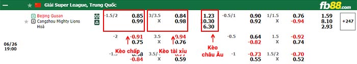 fb88-bảng kèo trận đấu Beijing Guoan vs Cangzhou