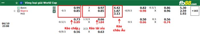 fb88-bảng kèo trận đấu Benin vs Nigeria