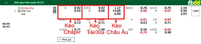 Fb88 bảng kèo trận đấu Bồ Đào Nha vs Phần Lan