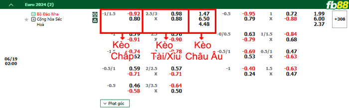 Fb88 bảng kèo trận đấu Bồ Đào Nha vs Séc